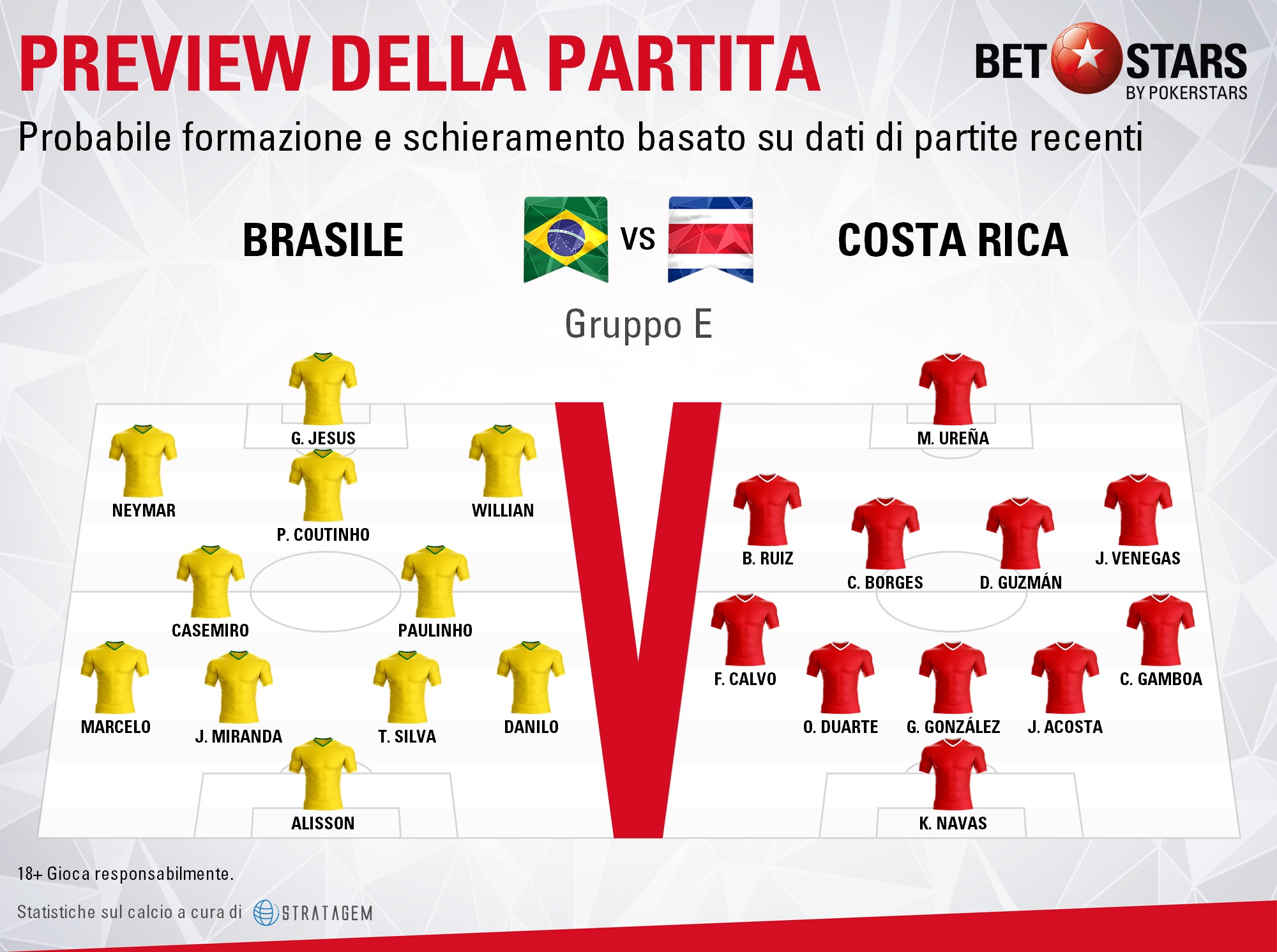Brazil v Costa Rica - Formazioni